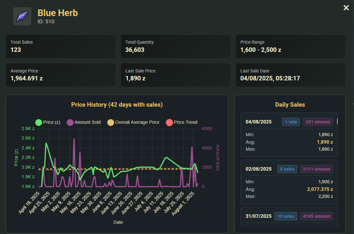 Price History